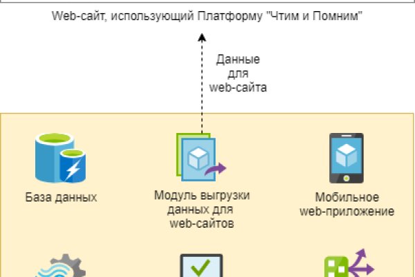 Кракен онлайн магазин